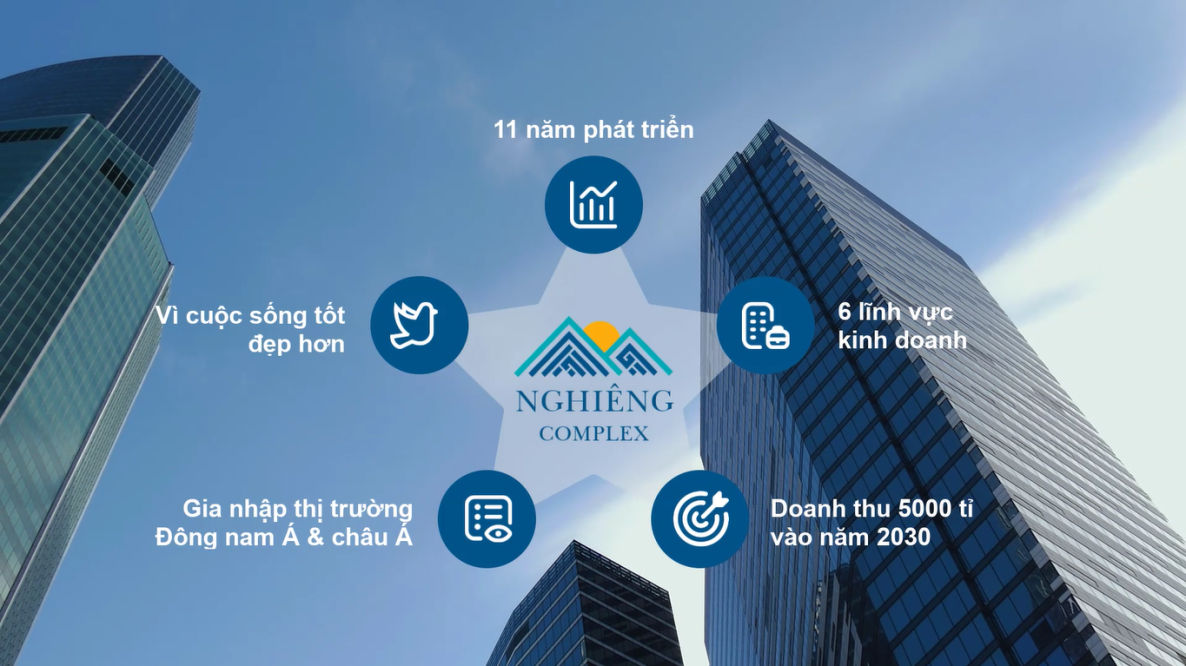 Nghiêng Complex